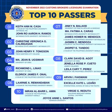 Customs Broker Licensure Examination .